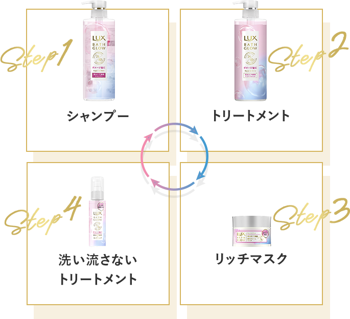 Step1 シャンプ- Step2 トリートメント Step3 リッチマスク Step4 洗い流さないトリートメント