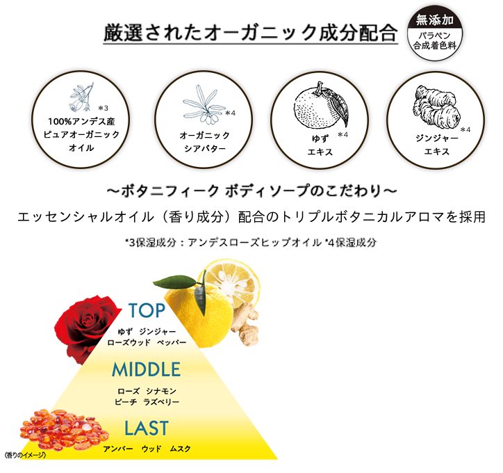 厳選されたオーガニック成分 パラベン・合成着色料無添加 100%アンガス産ピュアオーガニックオイル オーガニックシアバター ～ボタニフィーク ボディソープのこだわり～ エッセンシャルオイル（香り成分）配合のトリプルボタニカルアロマを採用