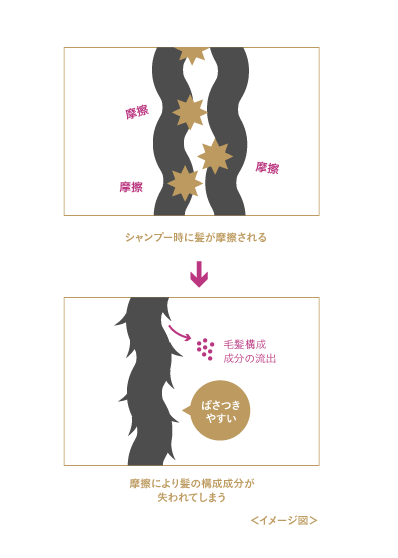 髪ダメージの原因 Lux ラックス オフィシャルサイト 髪ダメージの原因 Lux ラックス オフィシャルサイト